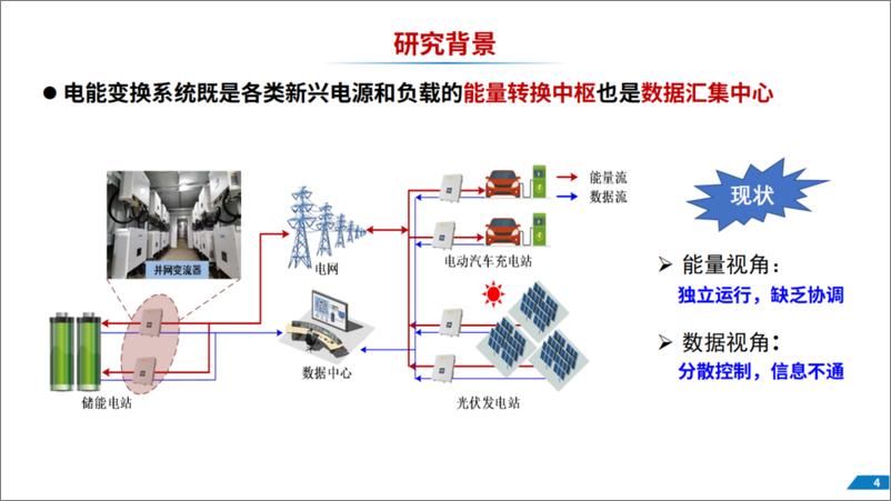 《山东大学_高峰__2024年电能变换物联网架构_关键技术和应用展望报告》 - 第4页预览图