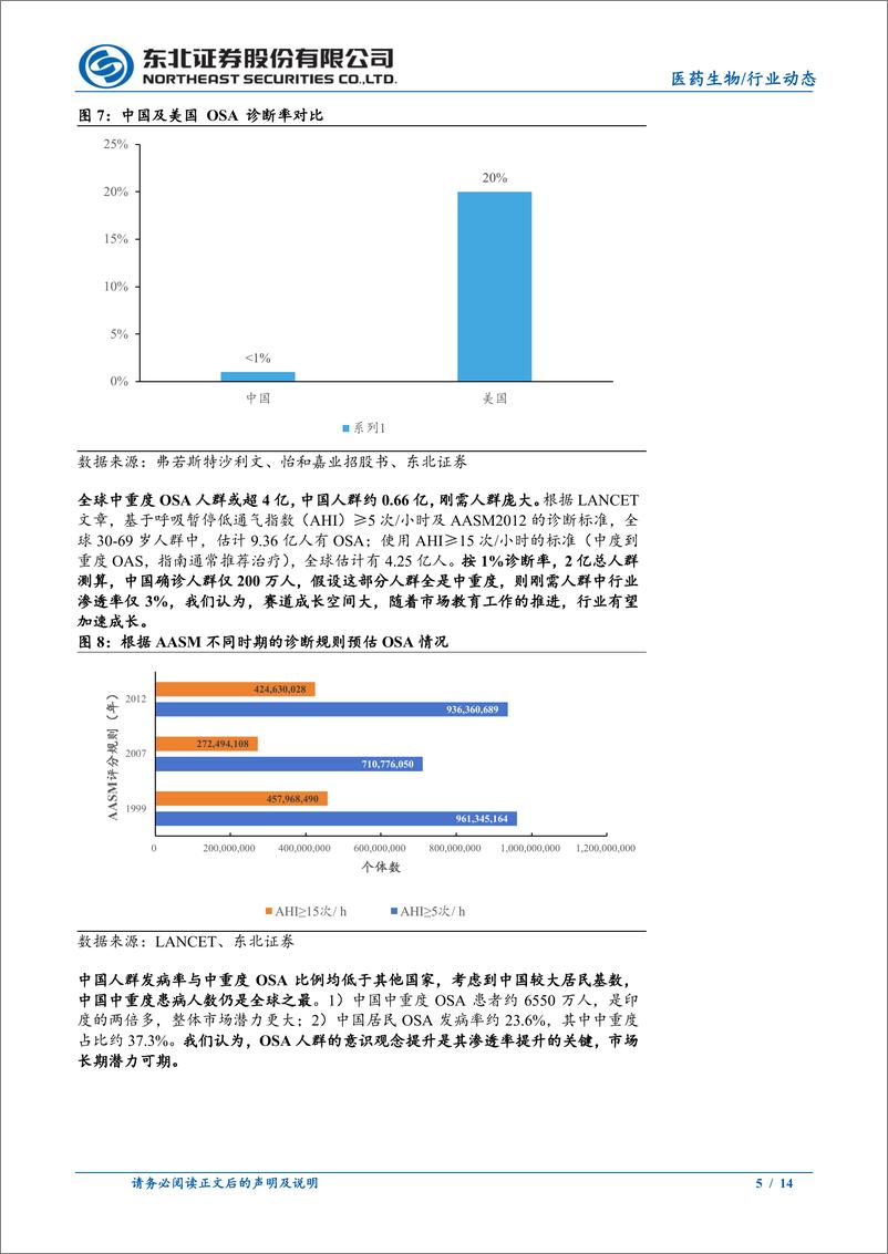 《东北证券-医药生物行业创新器械-呼吸赛道专题：呼吸&睡眠赛道渗透率低，进口替代可期》 - 第5页预览图