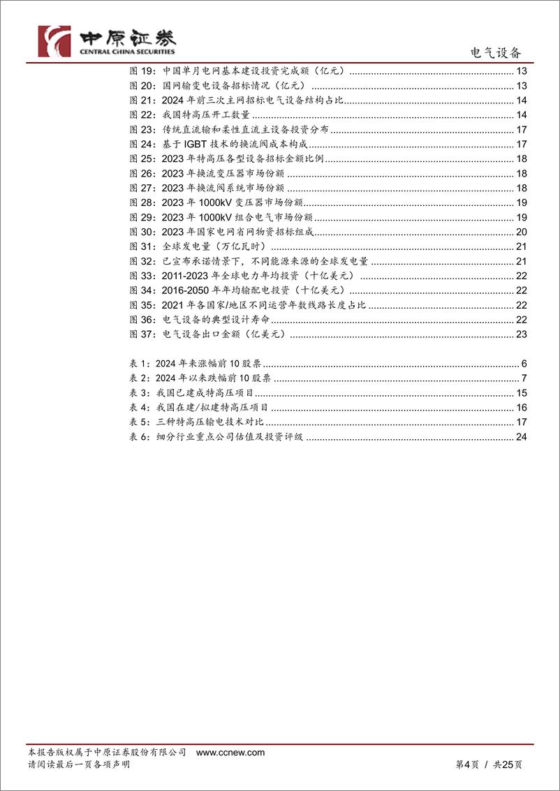 《中原证券-电气设备行业半年度策略：电网投资加速与海外市场拓展：电力设备行业的双重机遇》 - 第4页预览图