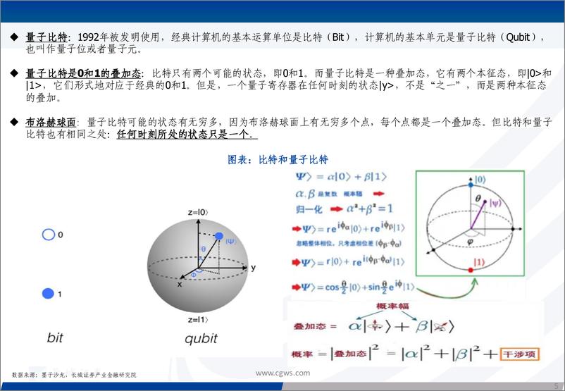 《通信行业新质生产力系列报告：量子信息技术乘风起，加速产业链发展变革-240529-长城证券-44页》 - 第5页预览图