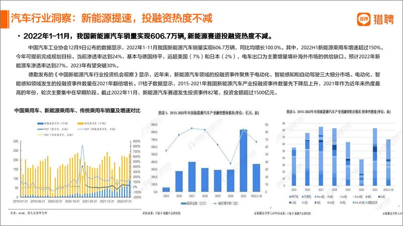 《2022汽车行业人才数据报告分享-42页》 - 第6页预览图