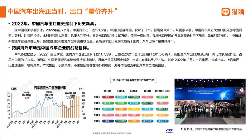 《2022汽车行业人才数据报告分享-42页》 - 第7页预览图