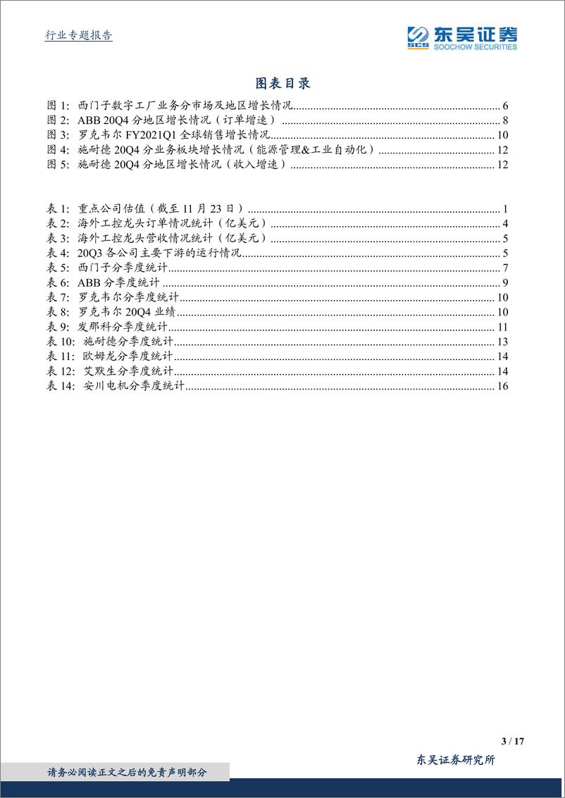 《电气自动化设备行业海外工控行业观察：20Q4中国需求旺盛、全球普遍改善-20210222-东吴证券-17页》 - 第3页预览图