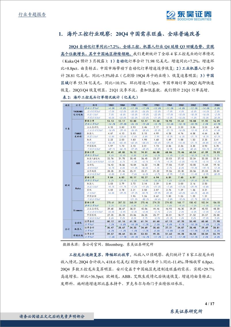 《电气自动化设备行业海外工控行业观察：20Q4中国需求旺盛、全球普遍改善-20210222-东吴证券-17页》 - 第4页预览图