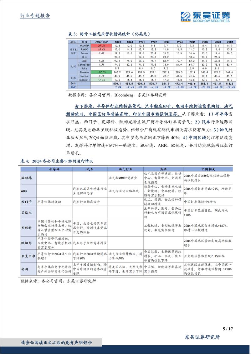 《电气自动化设备行业海外工控行业观察：20Q4中国需求旺盛、全球普遍改善-20210222-东吴证券-17页》 - 第5页预览图