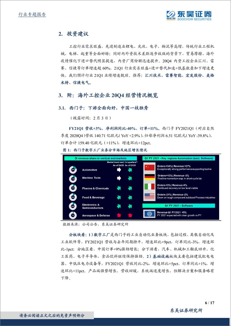 《电气自动化设备行业海外工控行业观察：20Q4中国需求旺盛、全球普遍改善-20210222-东吴证券-17页》 - 第6页预览图