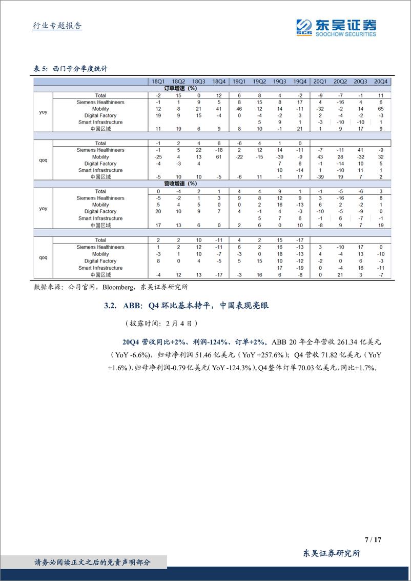 《电气自动化设备行业海外工控行业观察：20Q4中国需求旺盛、全球普遍改善-20210222-东吴证券-17页》 - 第7页预览图