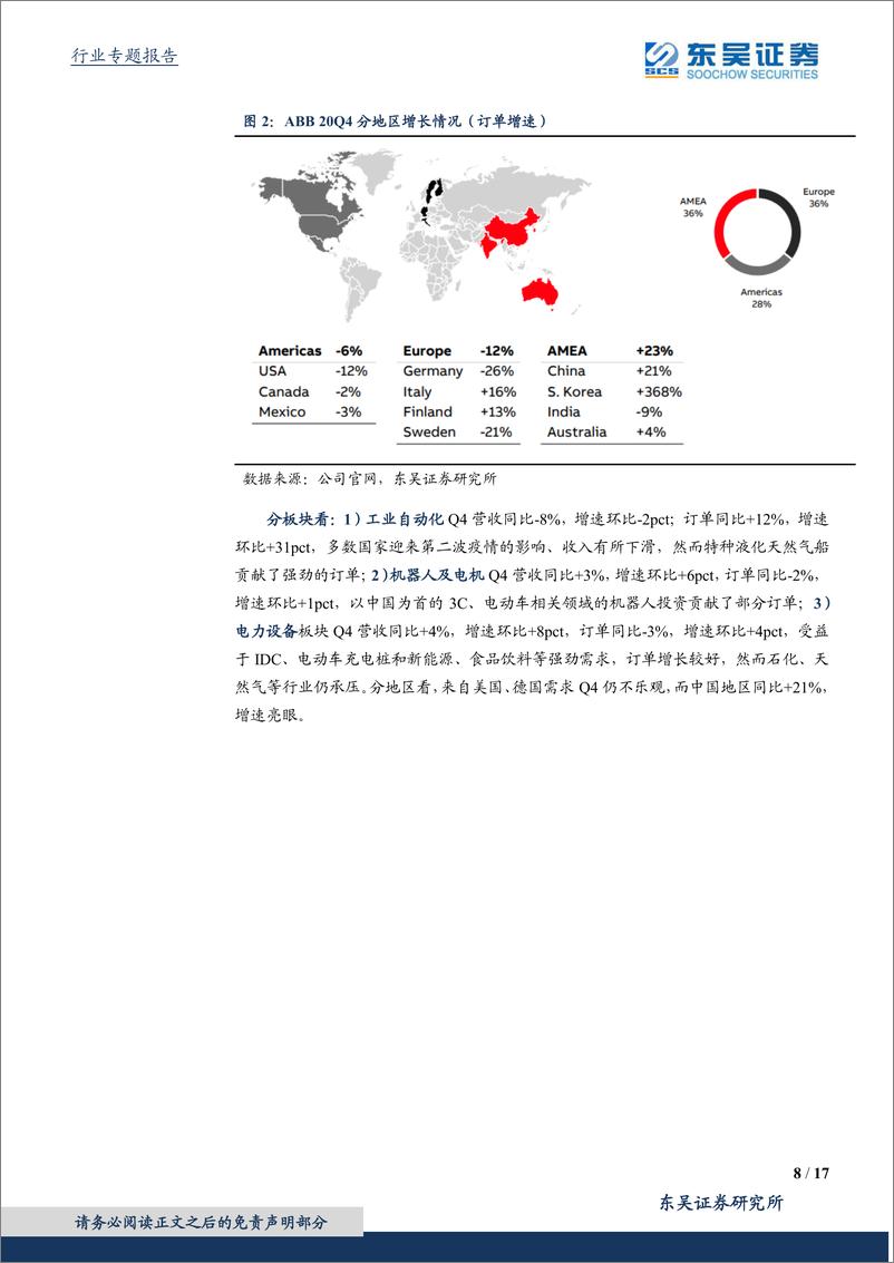 《电气自动化设备行业海外工控行业观察：20Q4中国需求旺盛、全球普遍改善-20210222-东吴证券-17页》 - 第8页预览图