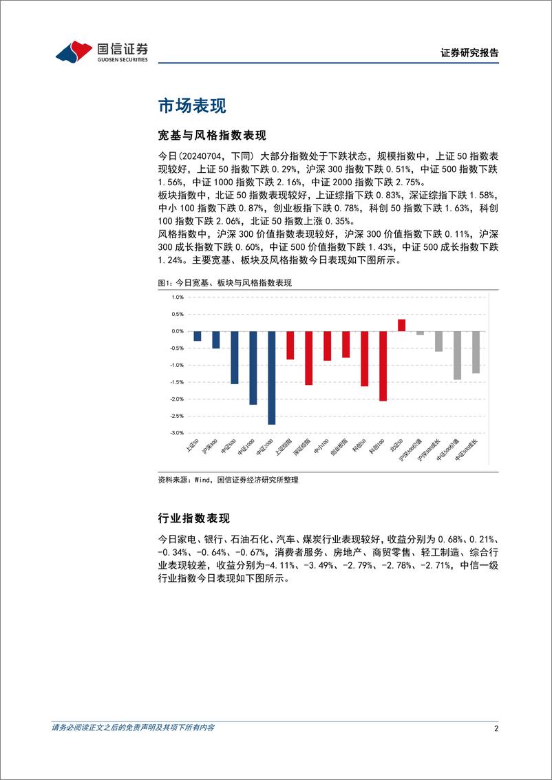 《金融工程：三大指数高开低走，连板率创近一个月新低-240704-国信证券-15页》 - 第2页预览图