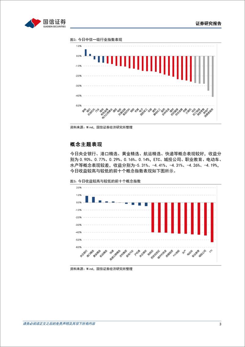 《金融工程：三大指数高开低走，连板率创近一个月新低-240704-国信证券-15页》 - 第3页预览图