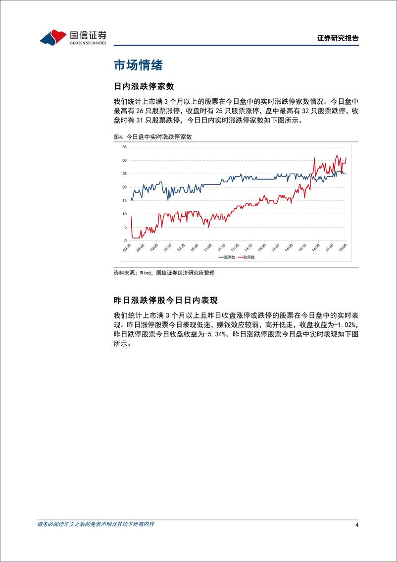 《金融工程：三大指数高开低走，连板率创近一个月新低-240704-国信证券-15页》 - 第4页预览图