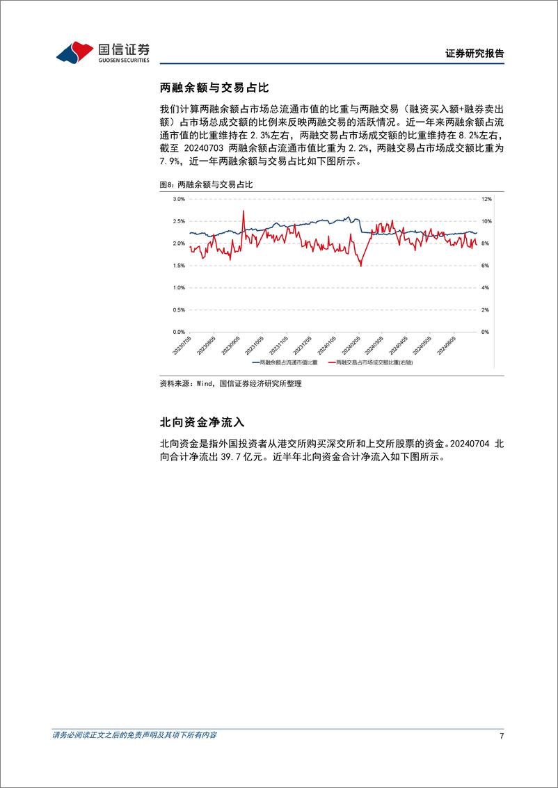 《金融工程：三大指数高开低走，连板率创近一个月新低-240704-国信证券-15页》 - 第7页预览图