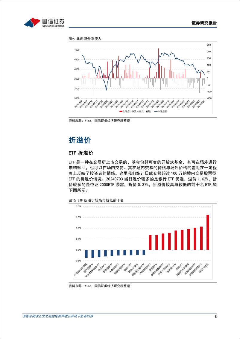 《金融工程：三大指数高开低走，连板率创近一个月新低-240704-国信证券-15页》 - 第8页预览图