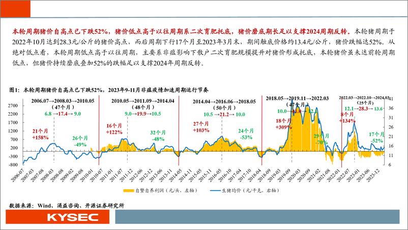 《农林牧渔行业2024年中期投资策略：猪周期拐点渐近，养殖链全面受益-240507-开源证券-77页》 - 第4页预览图