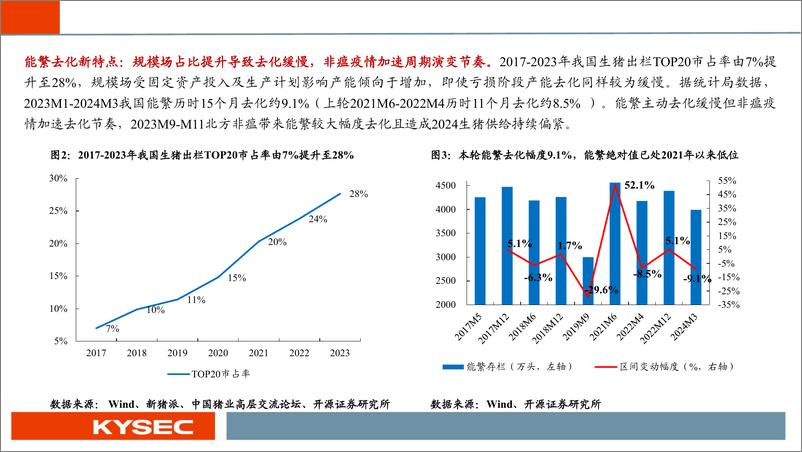 《农林牧渔行业2024年中期投资策略：猪周期拐点渐近，养殖链全面受益-240507-开源证券-77页》 - 第5页预览图