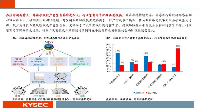 《农林牧渔行业2024年中期投资策略：猪周期拐点渐近，养殖链全面受益-240507-开源证券-77页》 - 第6页预览图