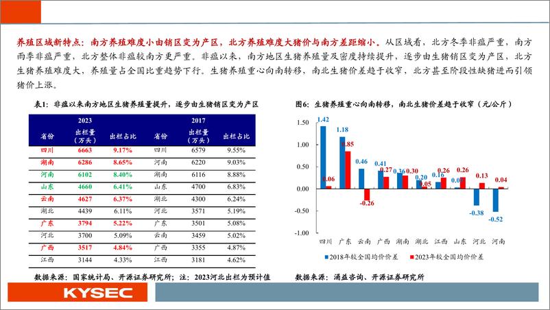 《农林牧渔行业2024年中期投资策略：猪周期拐点渐近，养殖链全面受益-240507-开源证券-77页》 - 第7页预览图