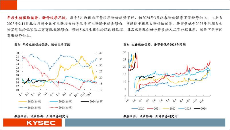 《农林牧渔行业2024年中期投资策略：猪周期拐点渐近，养殖链全面受益-240507-开源证券-77页》 - 第8页预览图