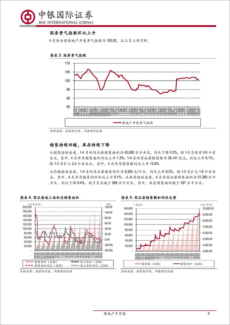 《房地产行业4月报：建安投资维持高位，销售回暖增长稳健-20190516-中银国际-22页》 - 第6页预览图