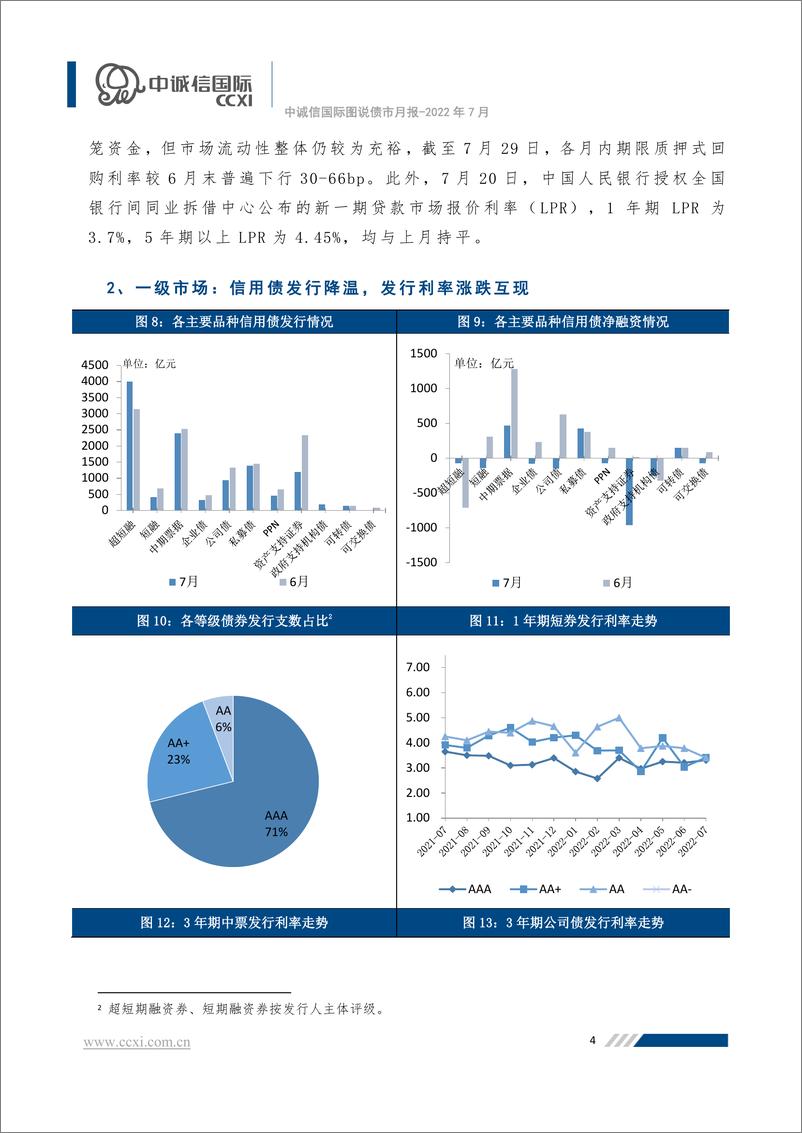 《中诚信国际图说债市月报—2022年7月-20页》 - 第6页预览图