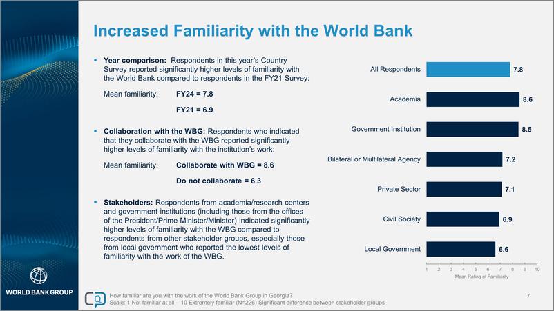 《世界银行-2024格鲁吉亚国家意见调查报告（英）-2024-42页》 - 第7页预览图