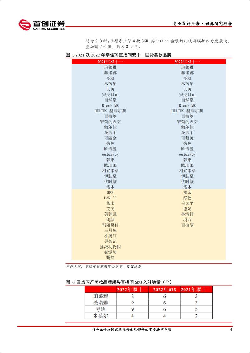 《美容护理行业简评报告：品牌加码备战双“11”，关注三季报业绩持续高增标的-20221023-首创证券-17页》 - 第6页预览图