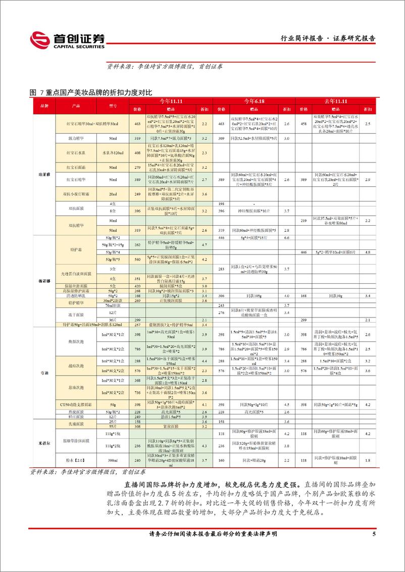 《美容护理行业简评报告：品牌加码备战双“11”，关注三季报业绩持续高增标的-20221023-首创证券-17页》 - 第7页预览图
