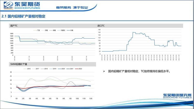 《铅月报：下游逐步进入放假阶段，预计铅价承压运行-20230108-东吴期货-17页》 - 第7页预览图