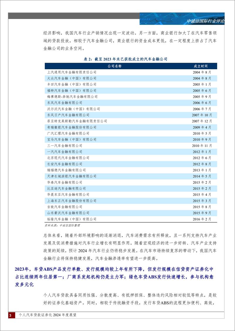 《个人汽车贷款证券化2024年度展望-15页》 - 第2页预览图