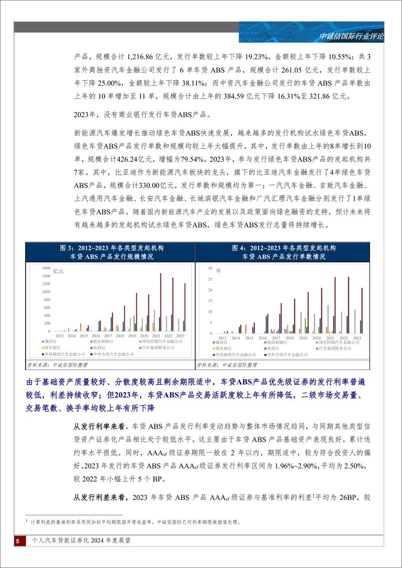 《个人汽车贷款证券化2024年度展望-15页》 - 第4页预览图