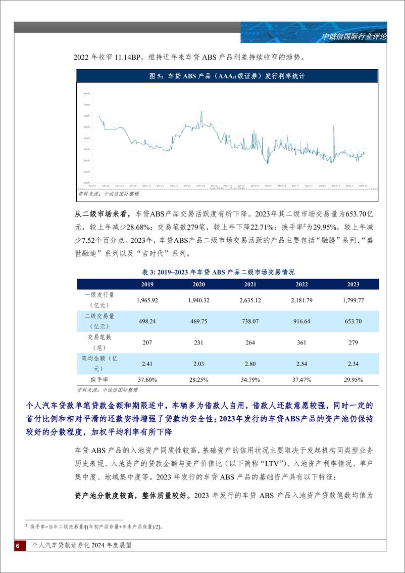 《个人汽车贷款证券化2024年度展望-15页》 - 第5页预览图