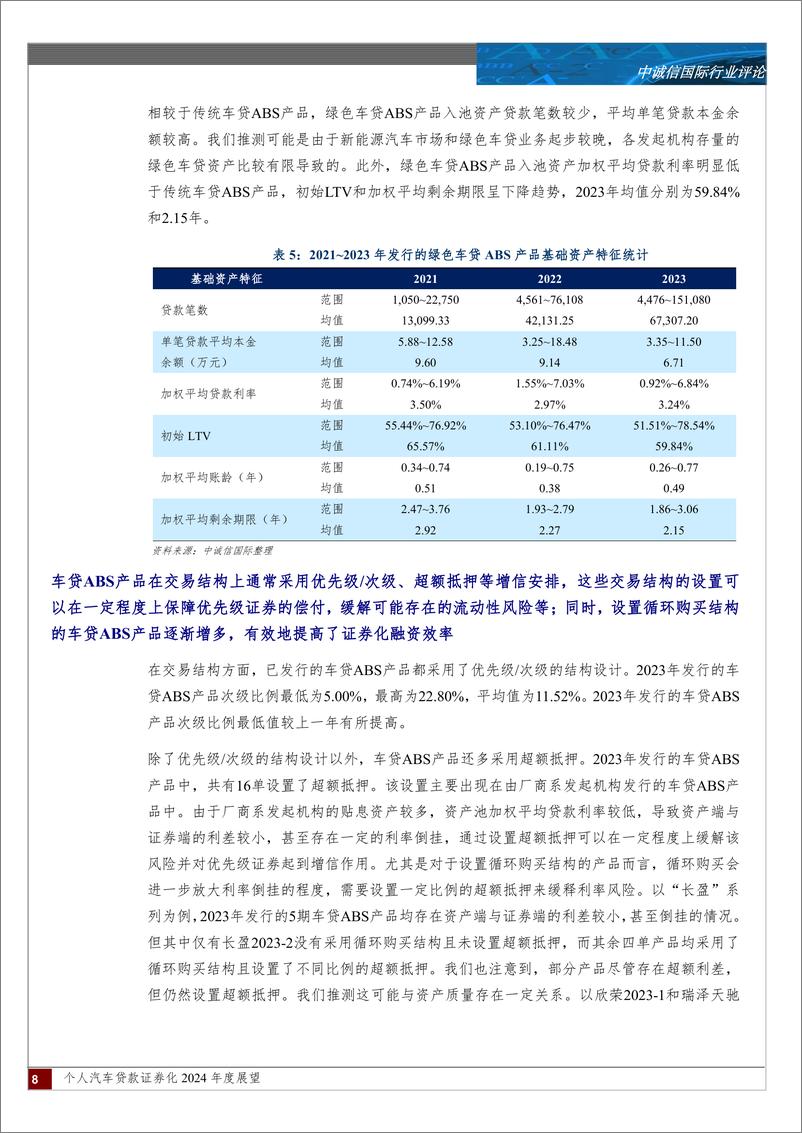 《个人汽车贷款证券化2024年度展望-15页》 - 第7页预览图