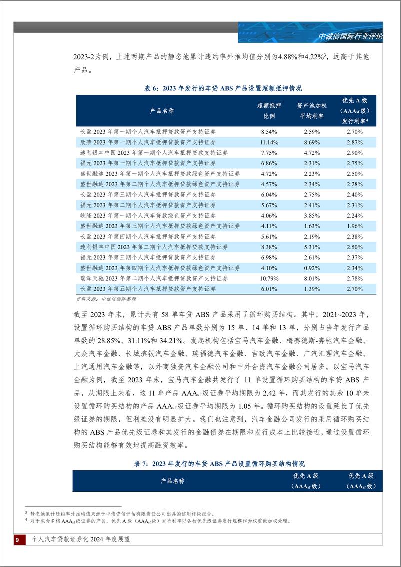 《个人汽车贷款证券化2024年度展望-15页》 - 第8页预览图