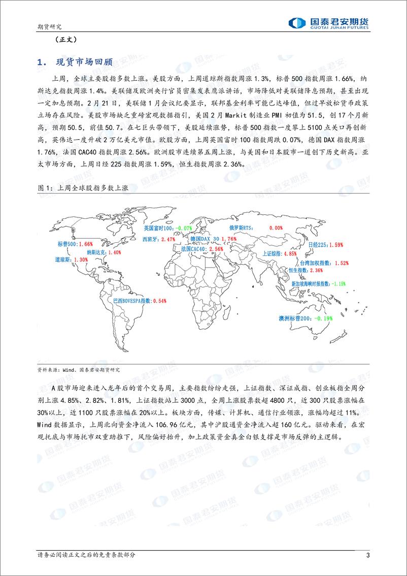 《股指期货：政策超预期 信心再提升-20240226-国泰期货-20页》 - 第3页预览图