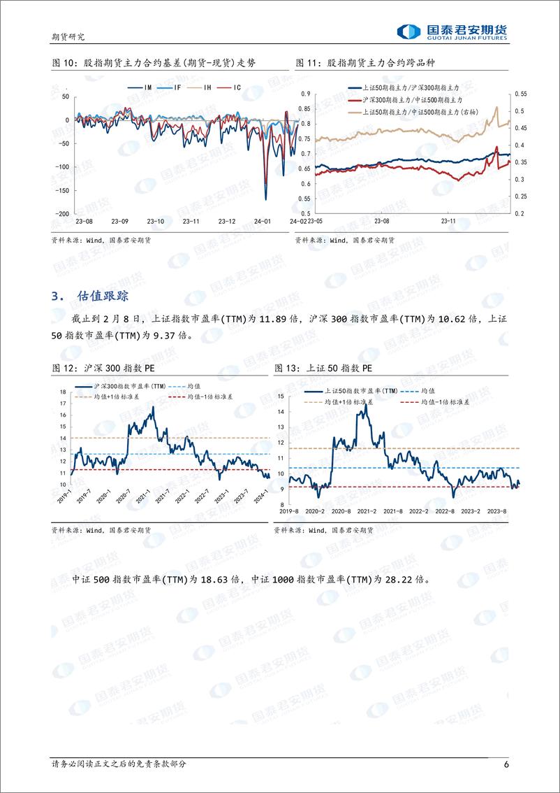 《股指期货：政策超预期 信心再提升-20240226-国泰期货-20页》 - 第6页预览图