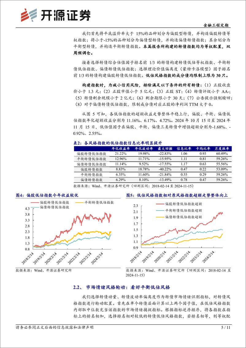 《转债配置月报-2024年11月转债配置：看好平衡低估风格-241117-开源证券-11页》 - 第5页预览图