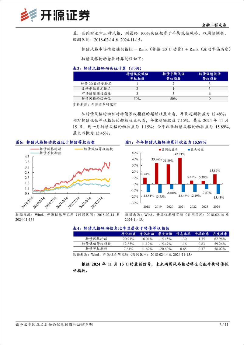 《转债配置月报-2024年11月转债配置：看好平衡低估风格-241117-开源证券-11页》 - 第6页预览图