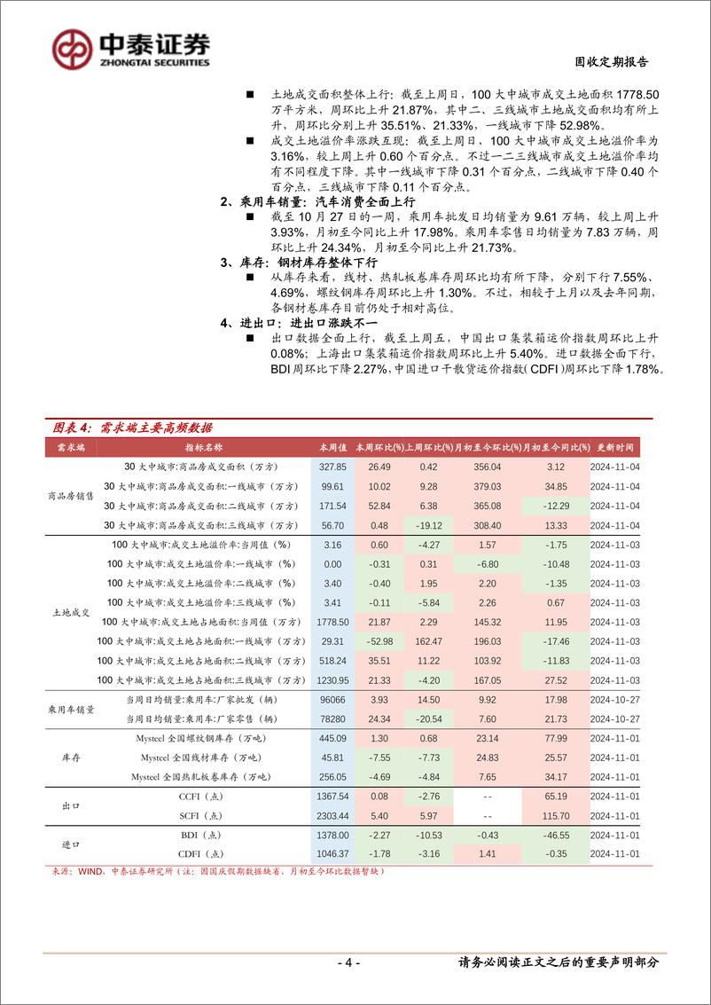 《高频数据观察：食品价格整体下行-241105-中泰证券-10页》 - 第4页预览图