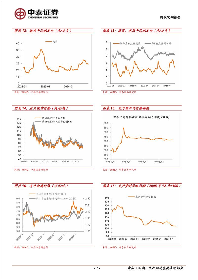 《高频数据观察：食品价格整体下行-241105-中泰证券-10页》 - 第7页预览图