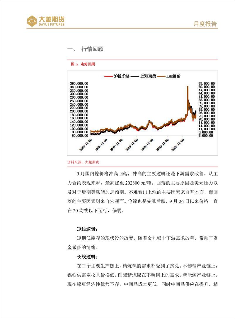 《沪不锈钢期货月度报告：低库存未改，中长线偏空不变-20221009-大越期货-17页》 - 第3页预览图