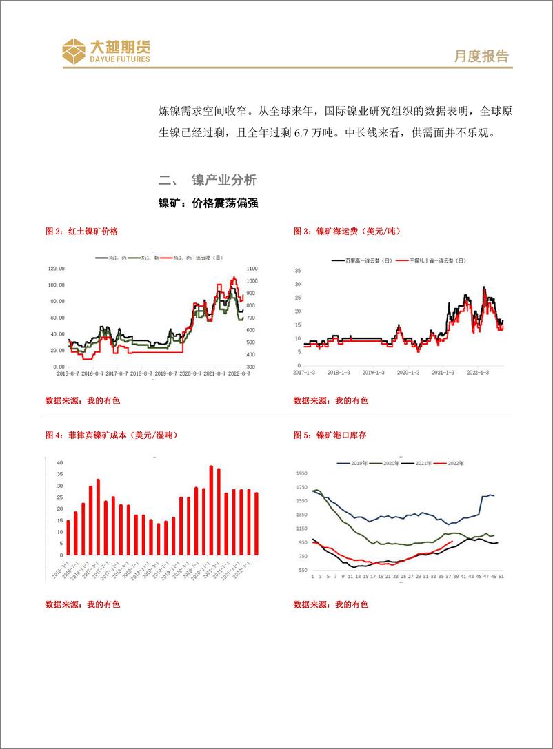 《沪不锈钢期货月度报告：低库存未改，中长线偏空不变-20221009-大越期货-17页》 - 第4页预览图