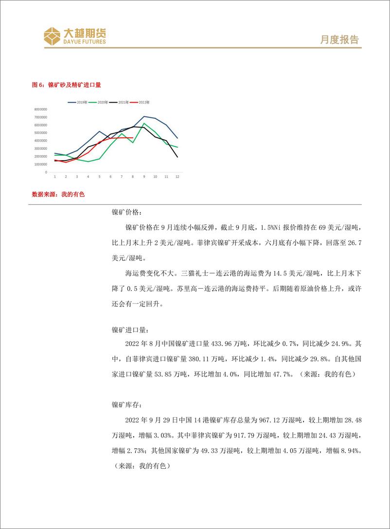 《沪不锈钢期货月度报告：低库存未改，中长线偏空不变-20221009-大越期货-17页》 - 第5页预览图