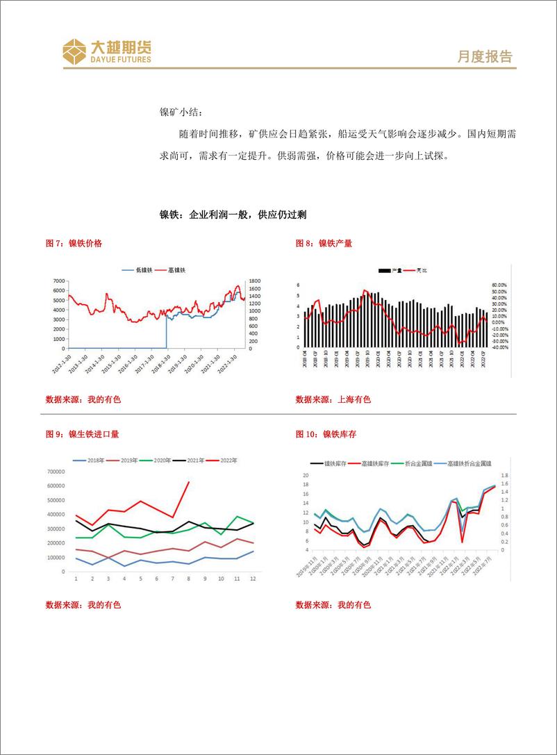 《沪不锈钢期货月度报告：低库存未改，中长线偏空不变-20221009-大越期货-17页》 - 第6页预览图