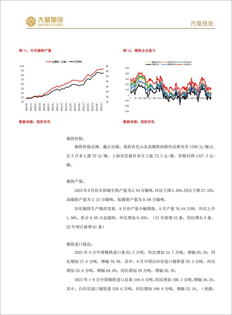 《沪不锈钢期货月度报告：低库存未改，中长线偏空不变-20221009-大越期货-17页》 - 第7页预览图