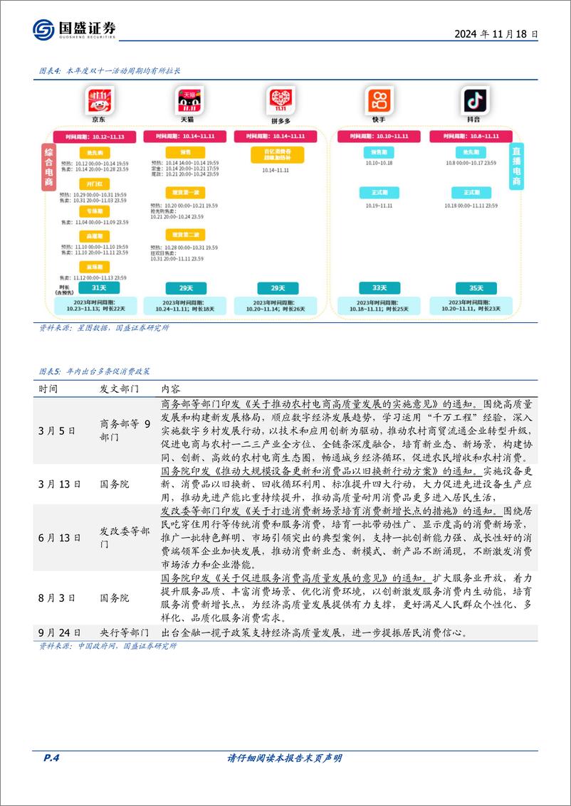 《商贸零售行业点评：政策助力叠加大促周期延长，双十一及10月社零数据向好-241118-国盛证券-14页》 - 第4页预览图