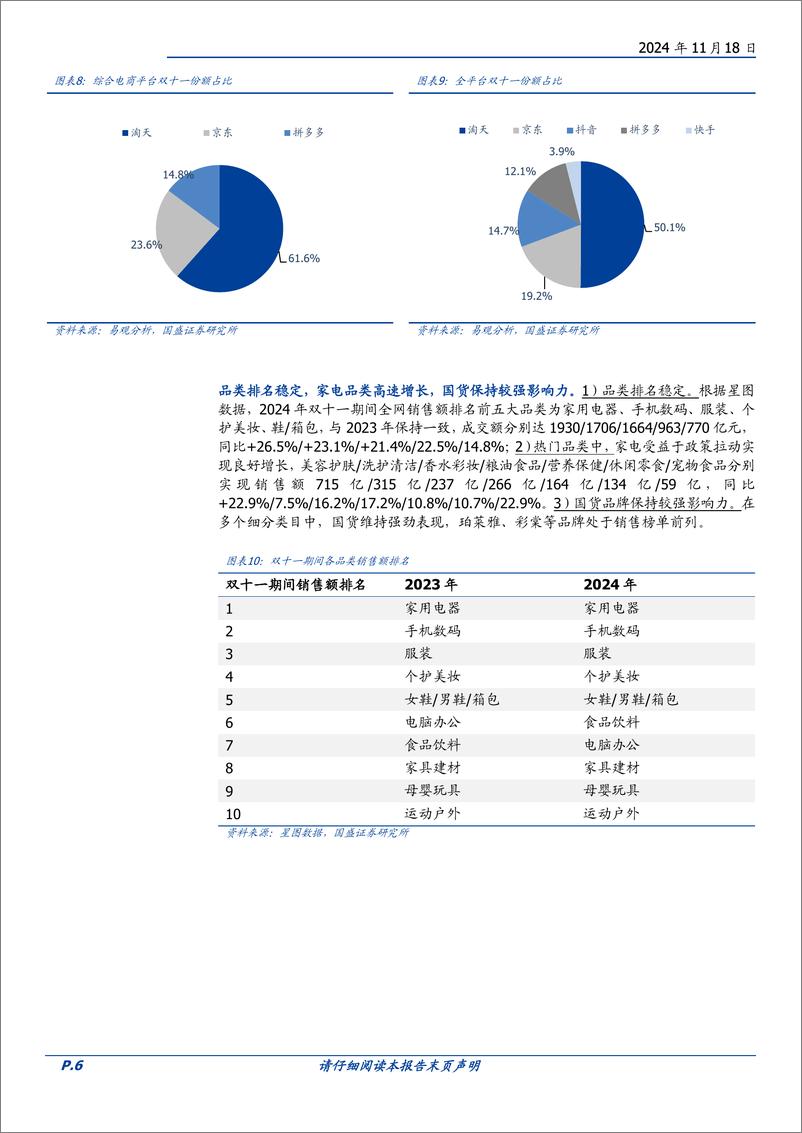 《商贸零售行业点评：政策助力叠加大促周期延长，双十一及10月社零数据向好-241118-国盛证券-14页》 - 第6页预览图