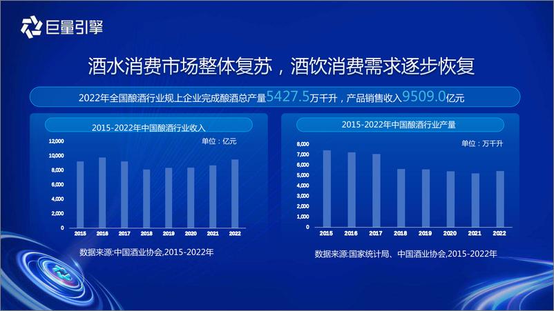 《巨量算数-“洞见”先机-酒水趋势洞察预见行业潜力赛道-2023.06-27页》 - 第3页预览图