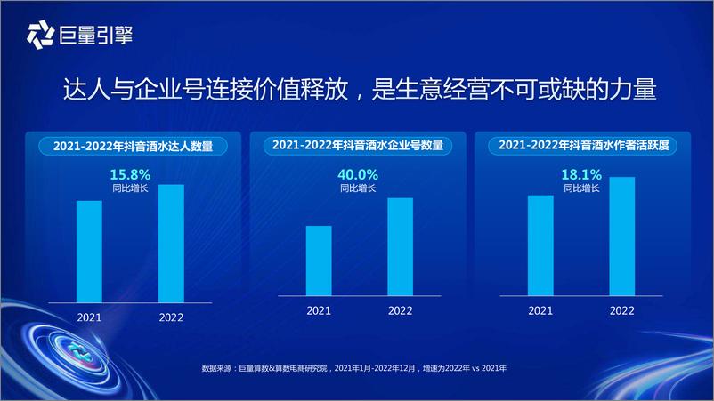 《巨量算数-“洞见”先机-酒水趋势洞察预见行业潜力赛道-2023.06-27页》 - 第5页预览图