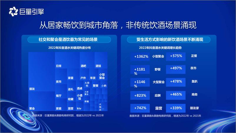 《巨量算数-“洞见”先机-酒水趋势洞察预见行业潜力赛道-2023.06-27页》 - 第6页预览图