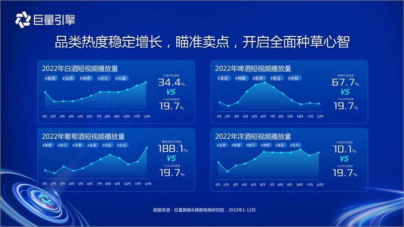 《巨量算数-“洞见”先机-酒水趋势洞察预见行业潜力赛道-2023.06-27页》 - 第8页预览图